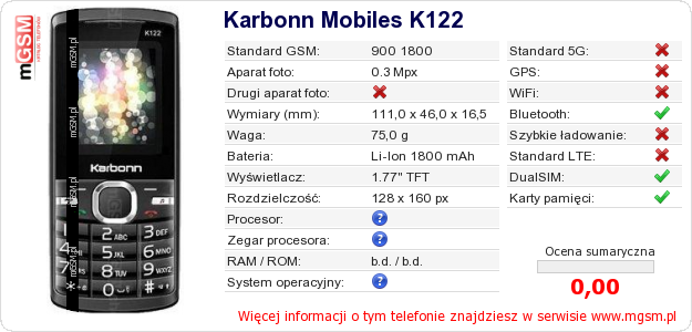 Dane telefonu Karbonn Mobiles K122