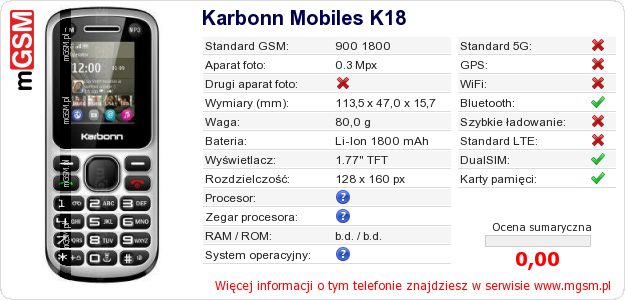 Dane telefonu Karbonn Mobiles K18 Dane telefonu Karbonn Mobiles K18