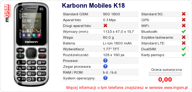 Dane telefonu Karbonn Mobiles K18