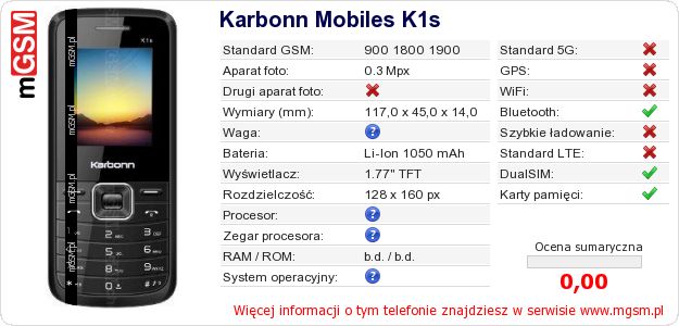 Dane telefonu Karbonn Mobiles K1s Dane telefonu Karbonn Mobiles K1s