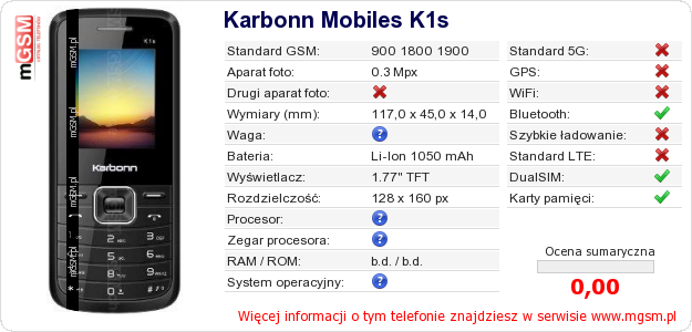 Dane telefonu Karbonn Mobiles K1s