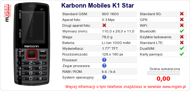 Dane telefonu Karbonn Mobiles K1 Star