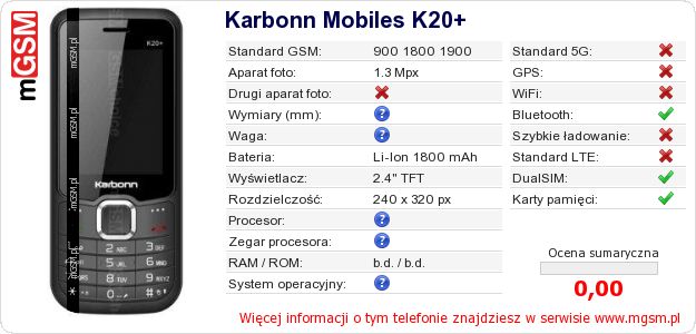 Dane telefonu Karbonn Mobiles K20+