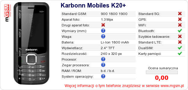 Dane telefonu Karbonn Mobiles K20+