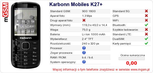 Dane telefonu Karbonn Mobiles K27+