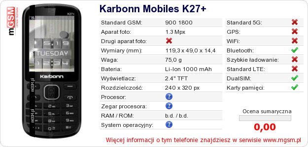Dane telefonu Karbonn Mobiles K27+