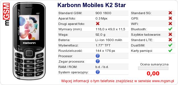 Dane telefonu Karbonn Mobiles K2 Star