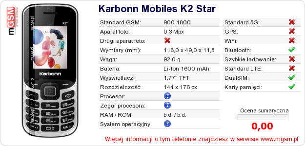Dane telefonu Karbonn Mobiles K2 Star