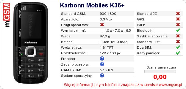 Dane telefonu Karbonn Mobiles K36+