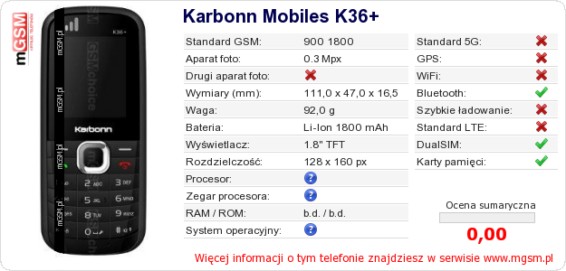 Dane telefonu Karbonn Mobiles K36+