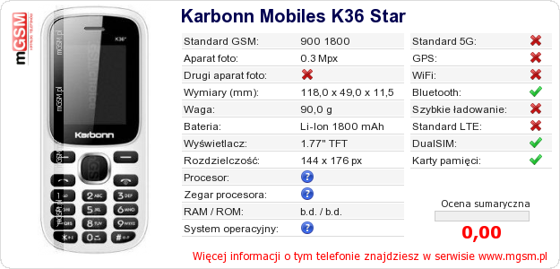 Dane telefonu Karbonn Mobiles K36 Star