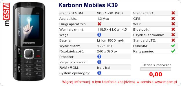 Dane telefonu Karbonn Mobiles K39