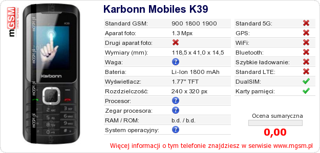 Dane telefonu Karbonn Mobiles K39