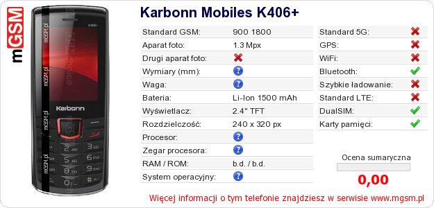 Dane telefonu Karbonn Mobiles K406+ Dane telefonu Karbonn Mobiles K406+