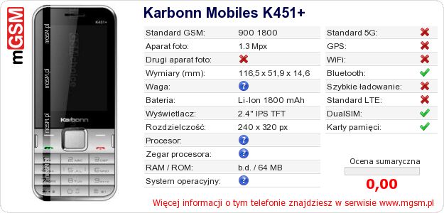 Dane telefonu Karbonn Mobiles K451+ Dane telefonu Karbonn Mobiles K451+
