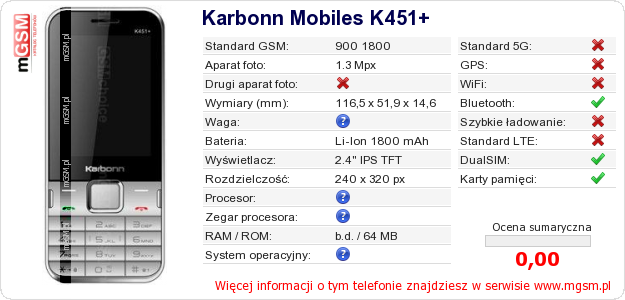 Dane telefonu Karbonn Mobiles K451+
