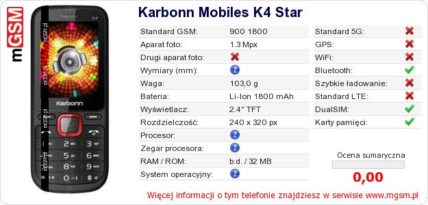 Dane telefonu Karbonn Mobiles K4 Star