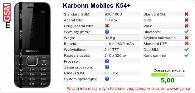 Dane telefonu Karbonn Mobiles K54+