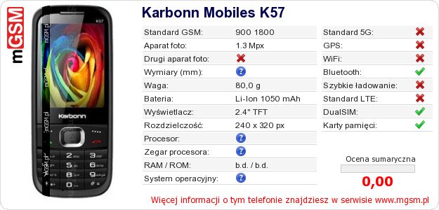 Dane telefonu Karbonn Mobiles K57