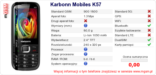 Dane telefonu Karbonn Mobiles K57
