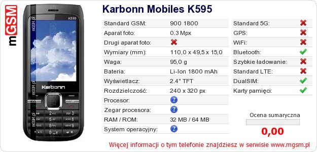 Dane telefonu Karbonn Mobiles K595 Dane telefonu Karbonn Mobiles K595