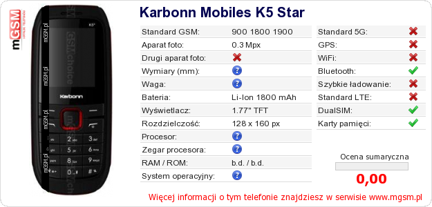Dane telefonu Karbonn Mobiles K5 Star