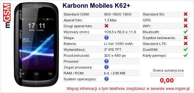 Dane telefonu Karbonn Mobiles K62+ Dane telefonu Karbonn Mobiles K62+