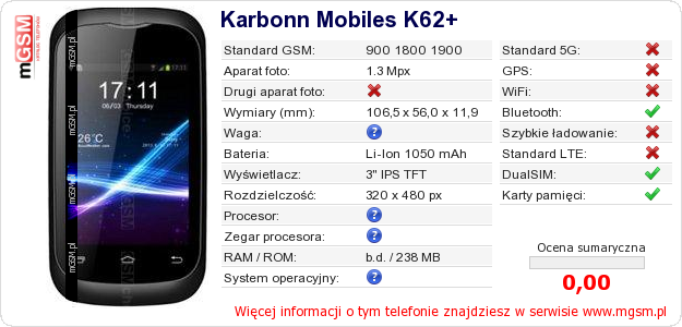 Dane telefonu Karbonn Mobiles K62+