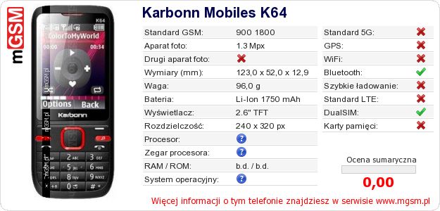 Dane telefonu Karbonn Mobiles K64 Dane telefonu Karbonn Mobiles K64