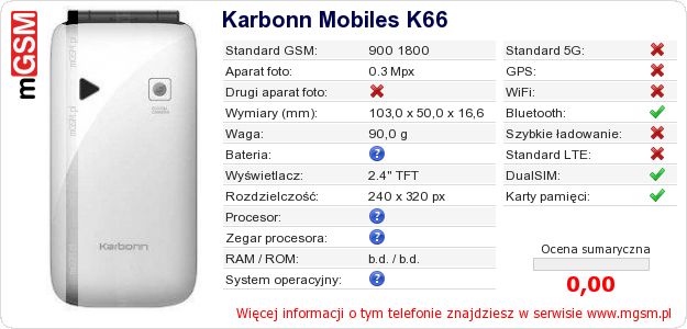 Dane telefonu Karbonn Mobiles K66