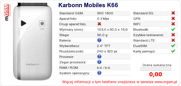 Dane telefonu Karbonn Mobiles K66