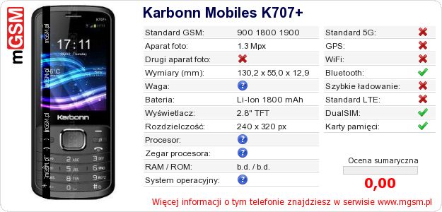 Dane telefonu Karbonn Mobiles K707+