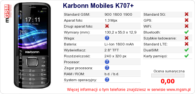 Dane telefonu Karbonn Mobiles K707+
