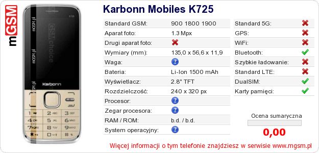 Dane telefonu Karbonn Mobiles K725 Dane telefonu Karbonn Mobiles K725
