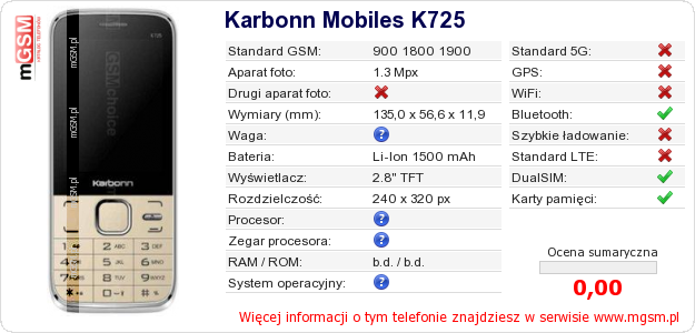 Dane telefonu Karbonn Mobiles K725