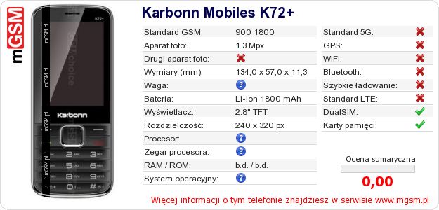 Dane telefonu Karbonn Mobiles K72+ Dane telefonu Karbonn Mobiles K72+