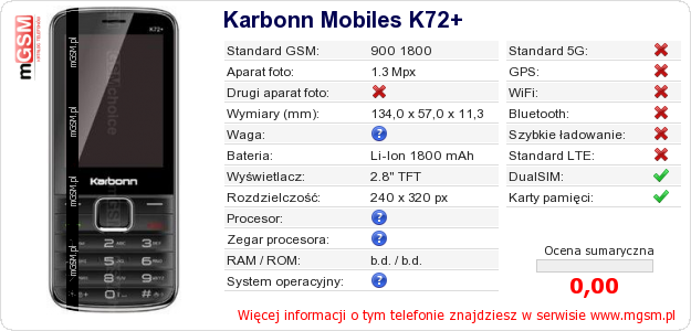 Dane telefonu Karbonn Mobiles K72+