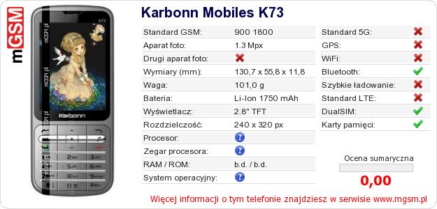 Dane telefonu Karbonn Mobiles K73