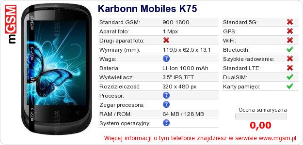 Dane telefonu Karbonn Mobiles K75