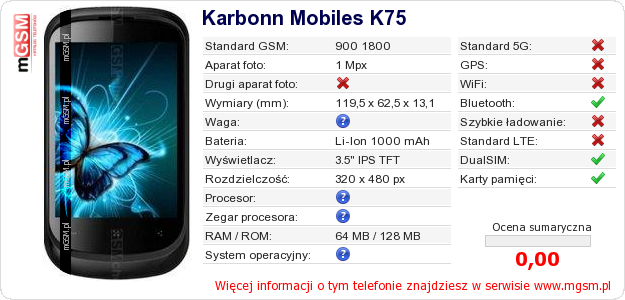 Dane telefonu Karbonn Mobiles K75