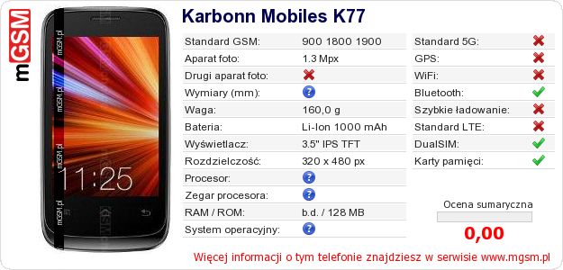 Dane telefonu Karbonn Mobiles K77