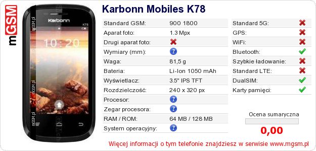 Dane telefonu Karbonn Mobiles K78
