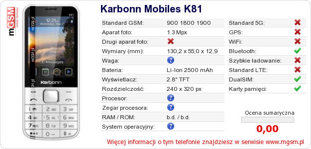 Dane telefonu Karbonn Mobiles K81