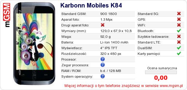 Dane telefonu Karbonn Mobiles K84 Dane telefonu Karbonn Mobiles K84