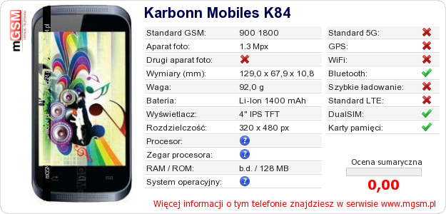 Dane telefonu Karbonn Mobiles K84