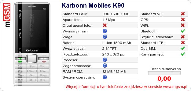 Dane telefonu Karbonn Mobiles K90