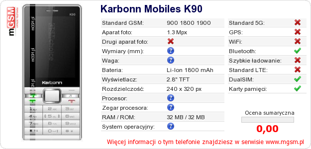 Dane telefonu Karbonn Mobiles K90