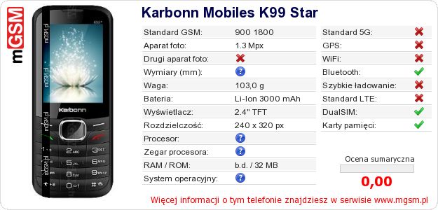 Dane telefonu Karbonn Mobiles K99 Star