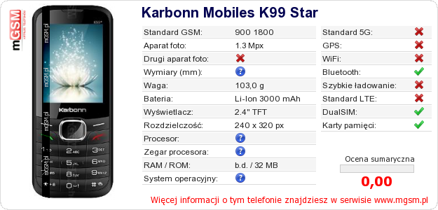 Dane telefonu Karbonn Mobiles K99 Star Dane telefonu Karbonn Mobiles K99 Star