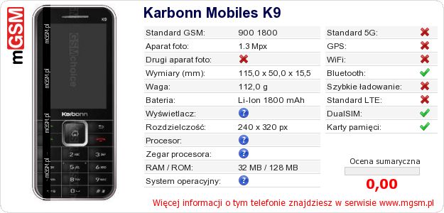 Dane telefonu Karbonn Mobiles K9